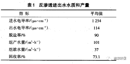 反滲透技術(shù)在石化工業(yè)廢水回用中的應用